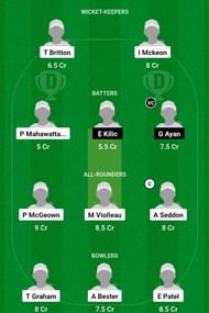 FR-W vs TUR-W Dream11 Prediction, Match 10, Grand League Team